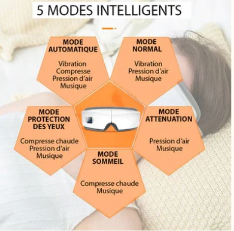 4D Intelligent Eye Massager